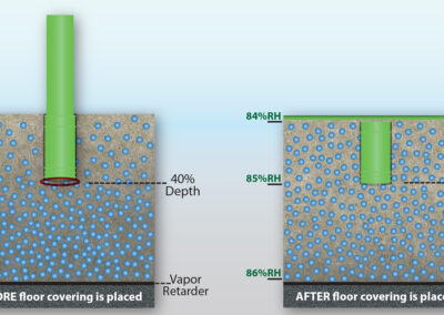 Equilibration Illustration